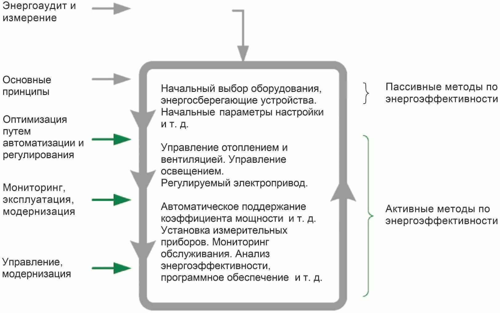 9.1 Методология