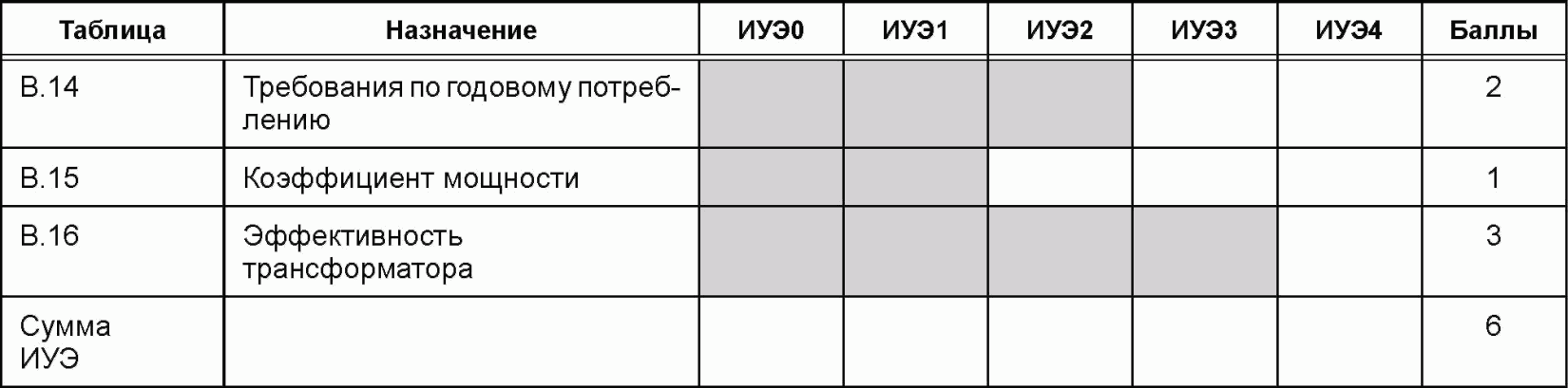 12.2 Адаптация существующих установок