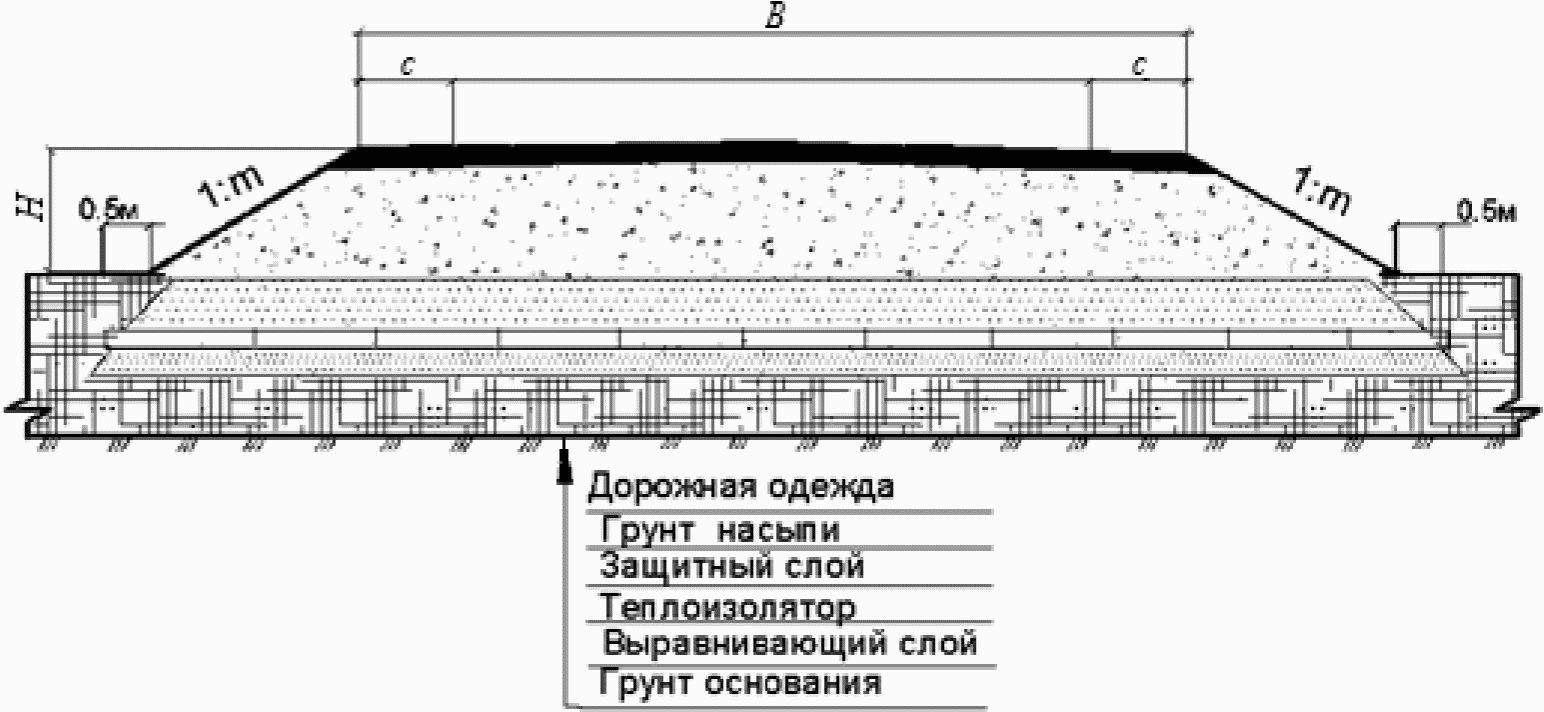 рис. 8
