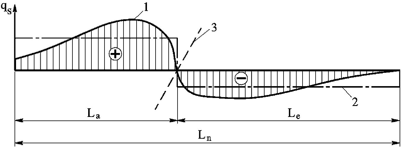 рис. 29
