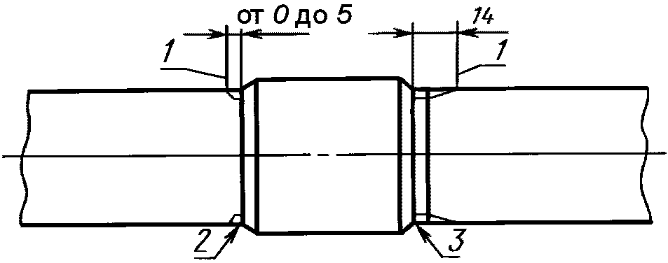 2. Технические требования