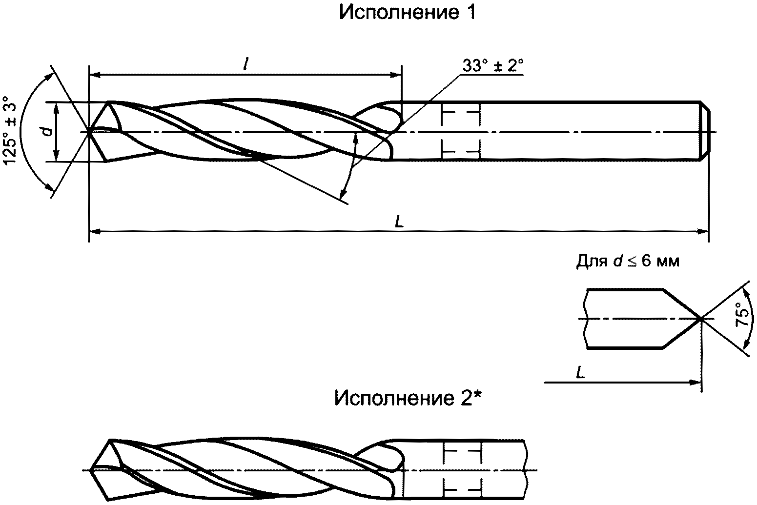 3 Типы и основные размеры