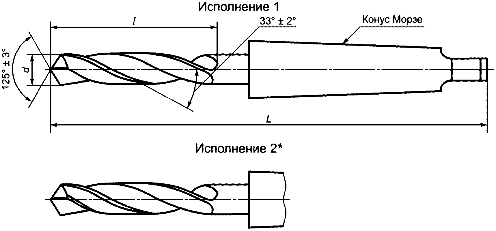 3 Типы и основные размеры