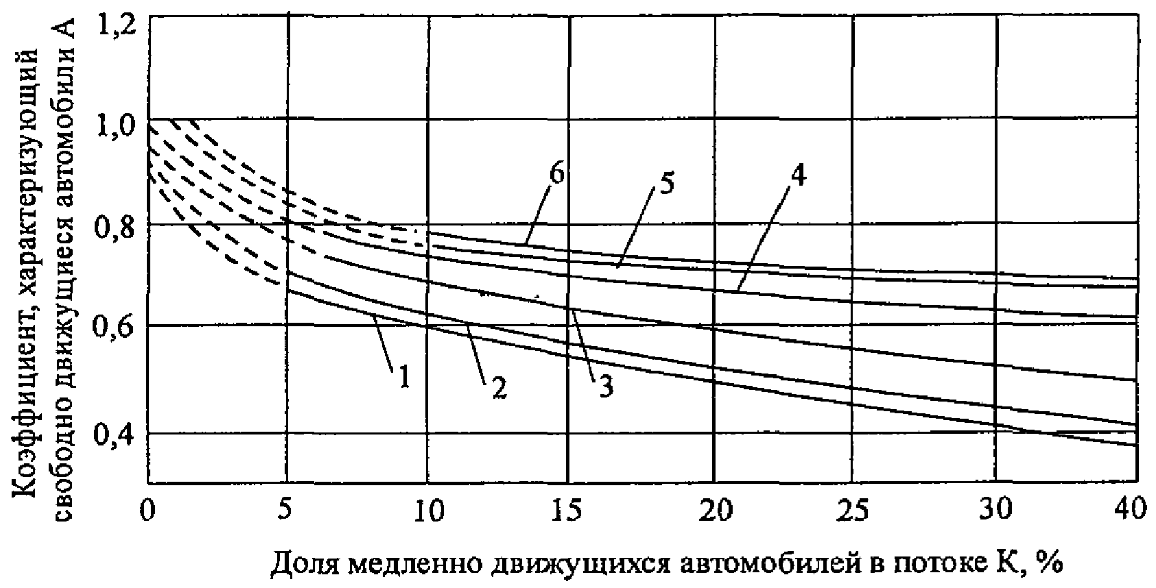 Предисловие