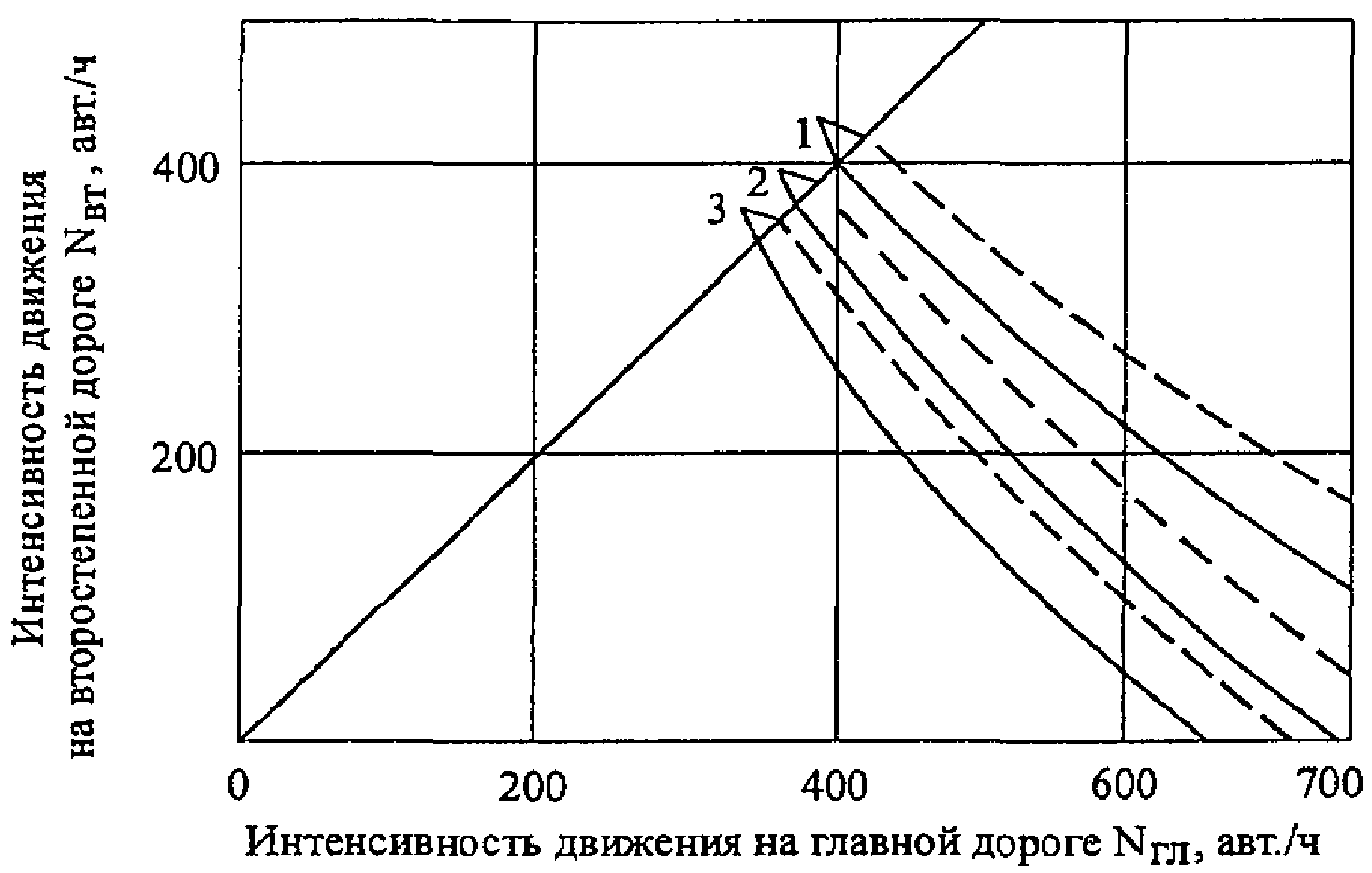Предисловие