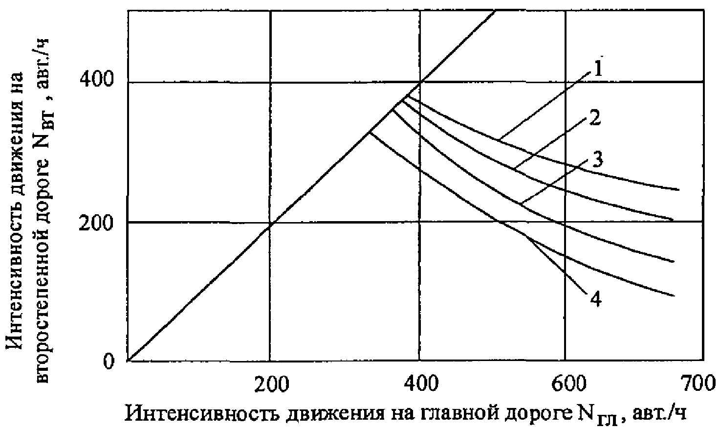 Предисловие