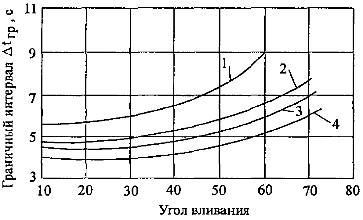 Предисловие