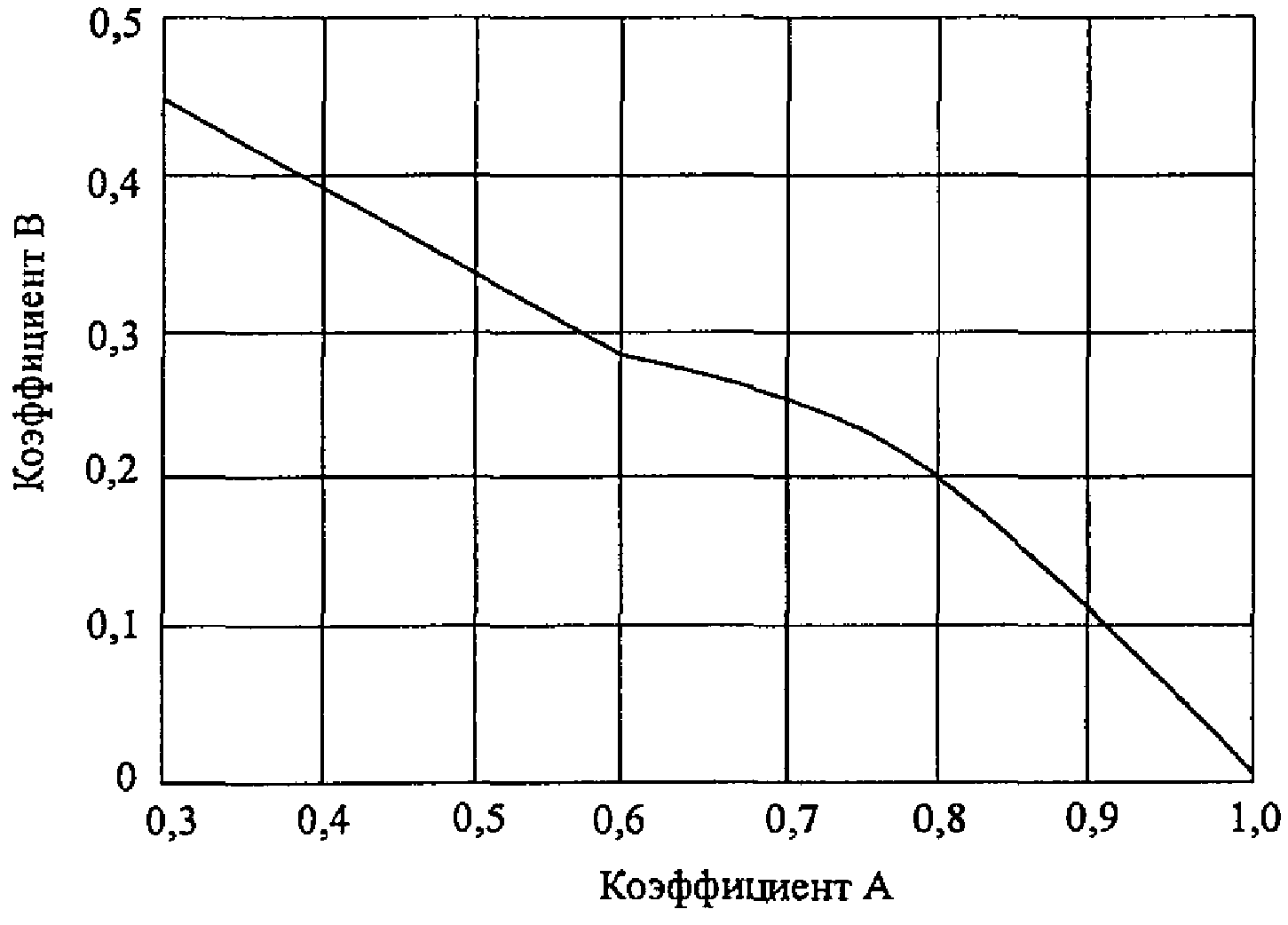 Предисловие