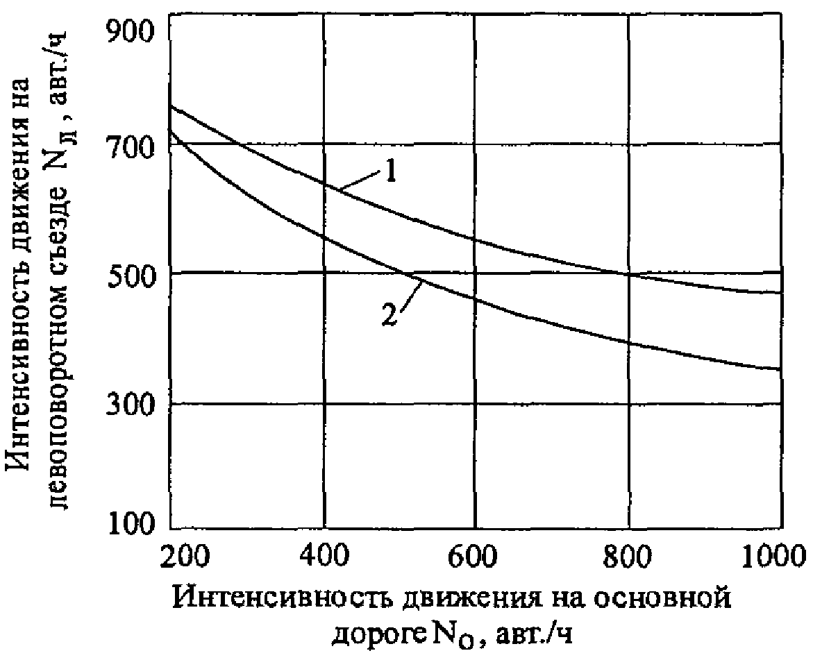 Предисловие