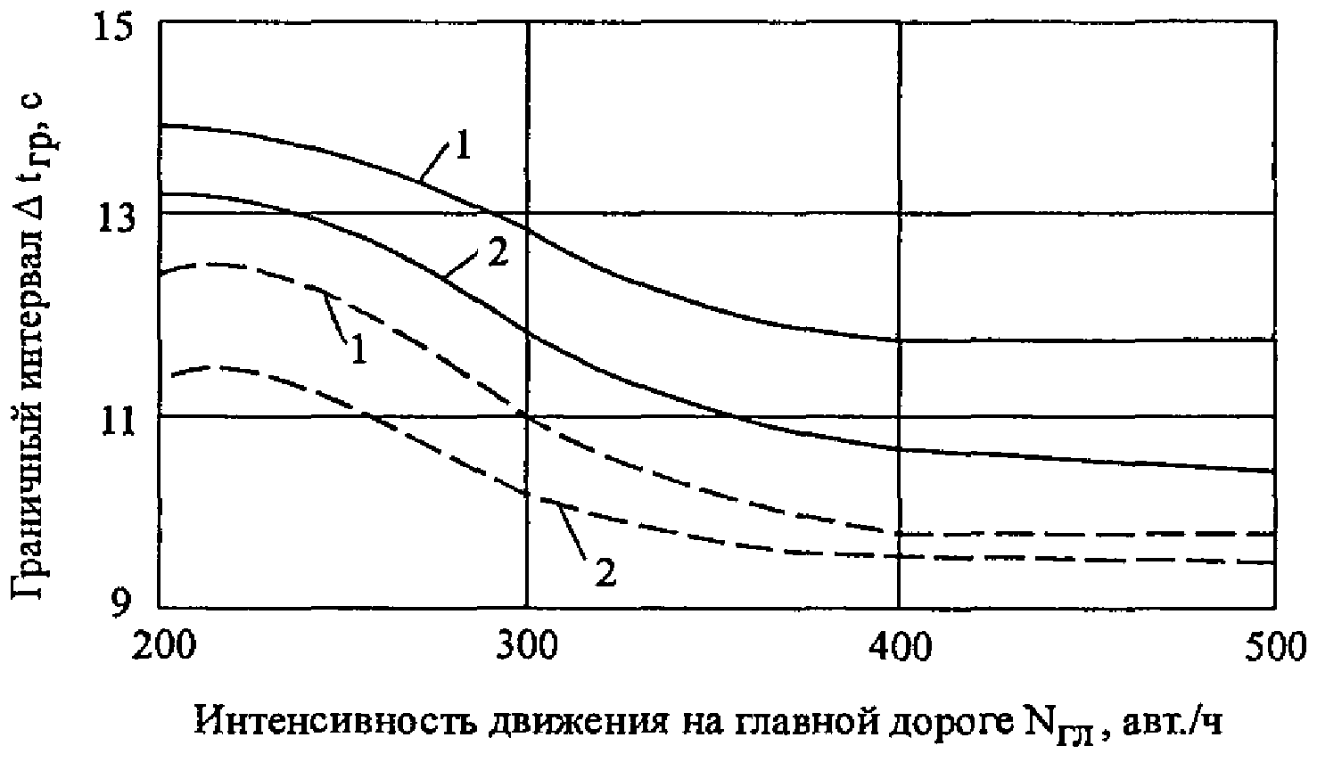 Предисловие