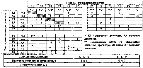 Предисловие
