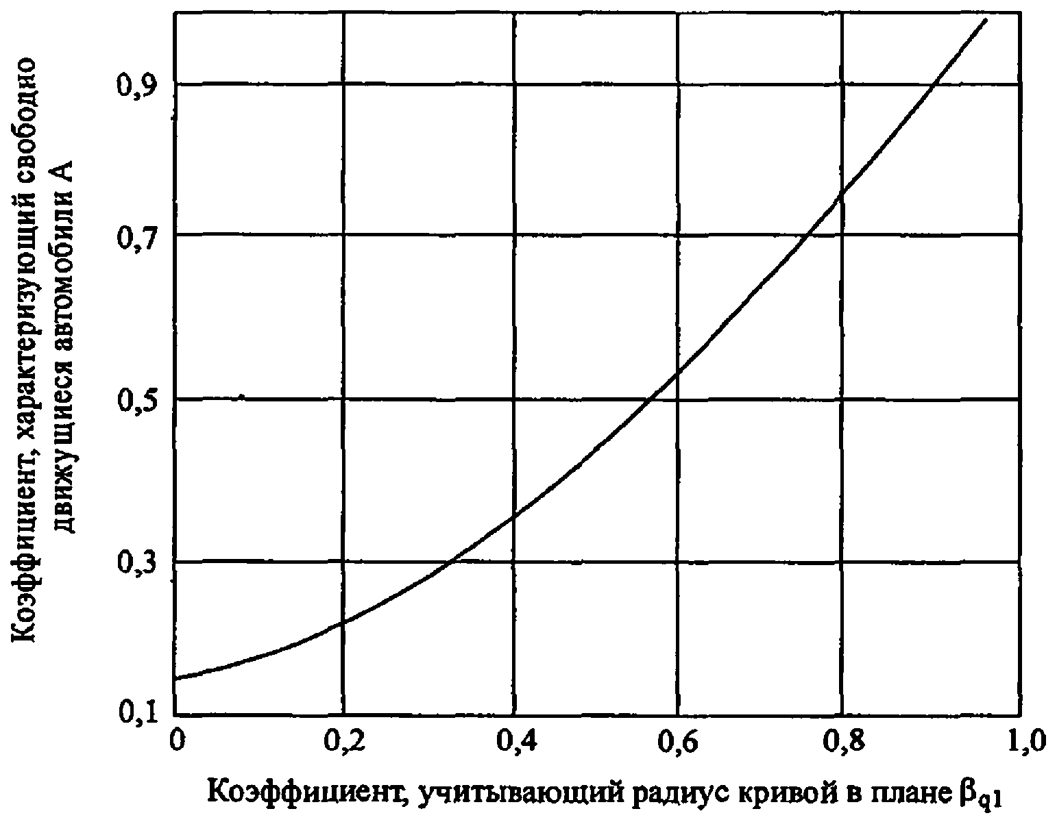 Предисловие