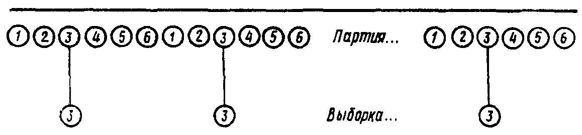4. Обеспечение представительности выборок