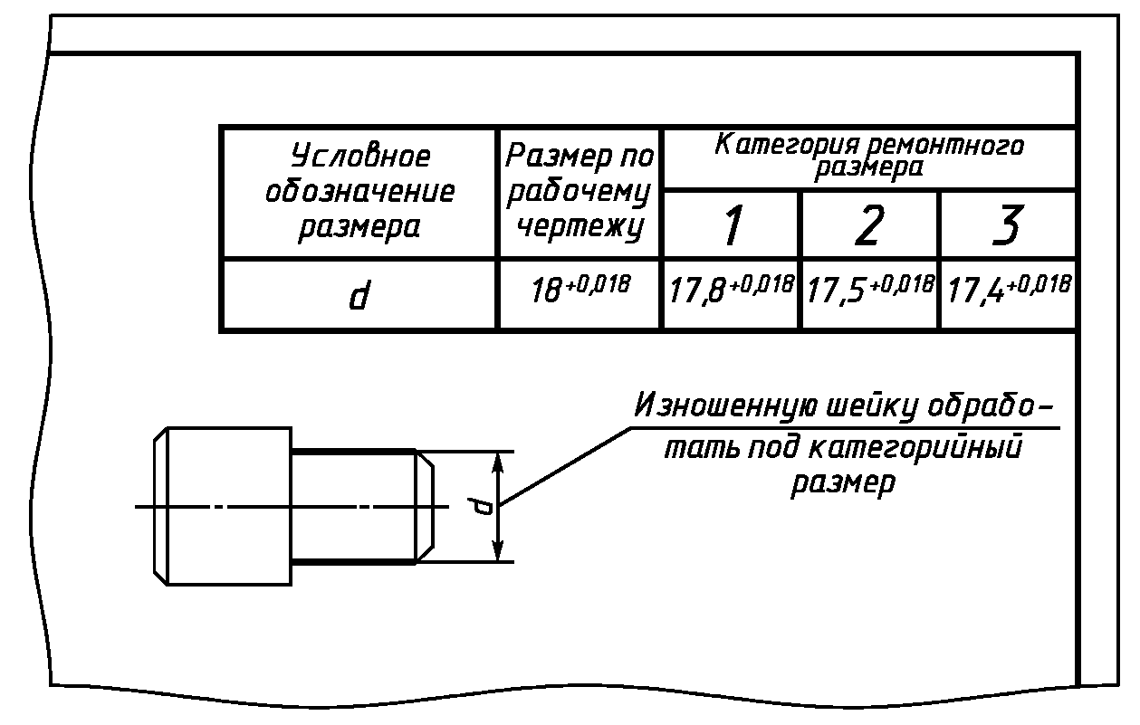 5. Правила выполнения ремонтных чертежей