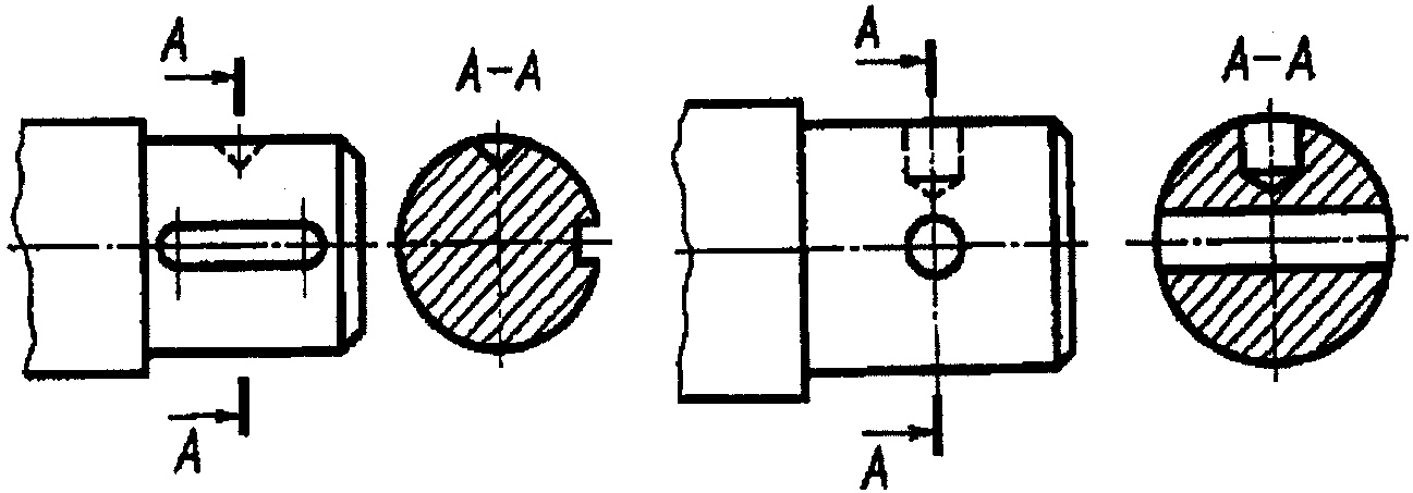 7. Сечения