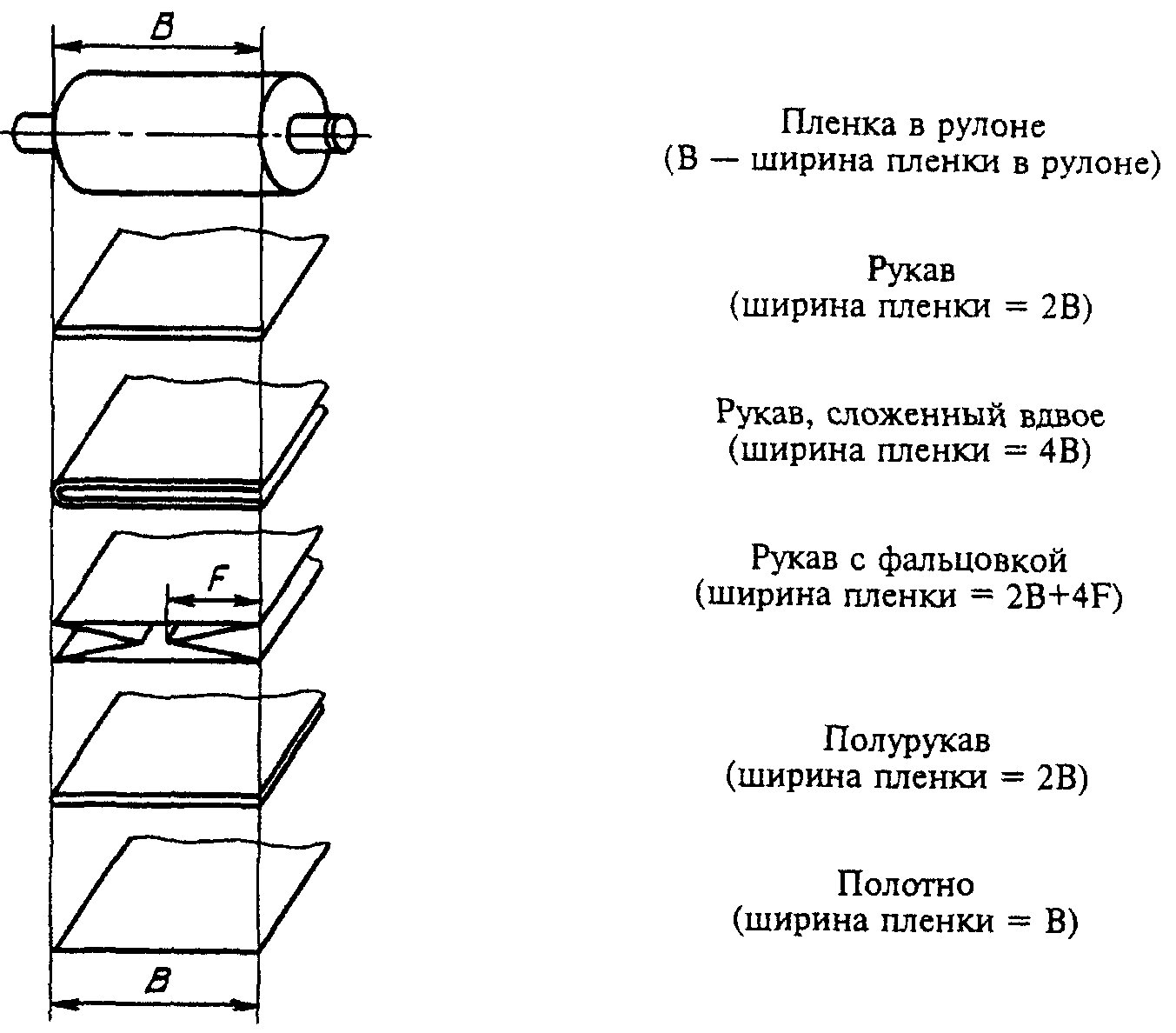 7. Гарантии изготовителя