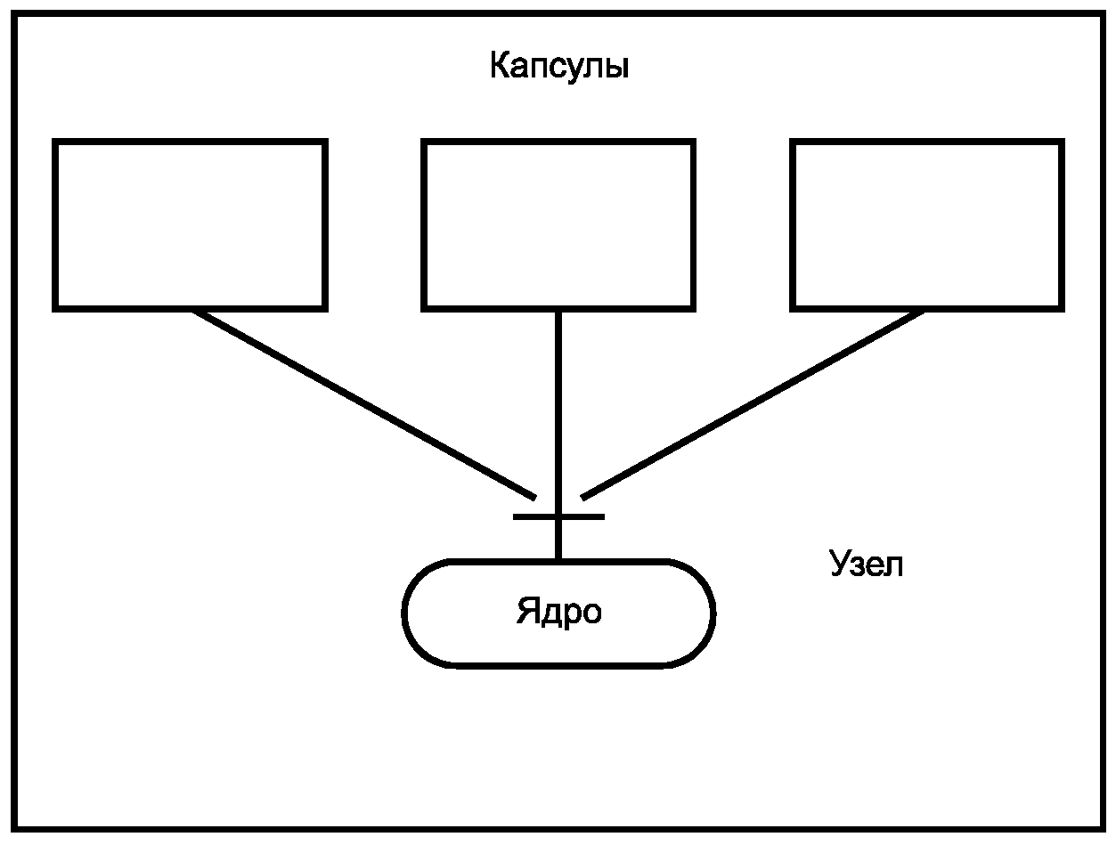 8.2.7. Правила для узла