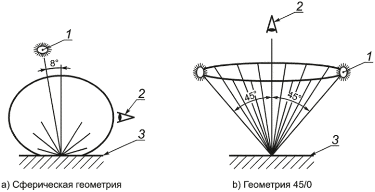 рис. 1