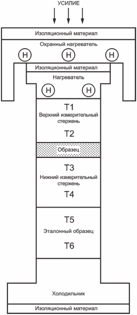 6 Испытательное оборудование