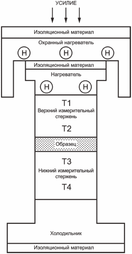 6 Испытательное оборудование