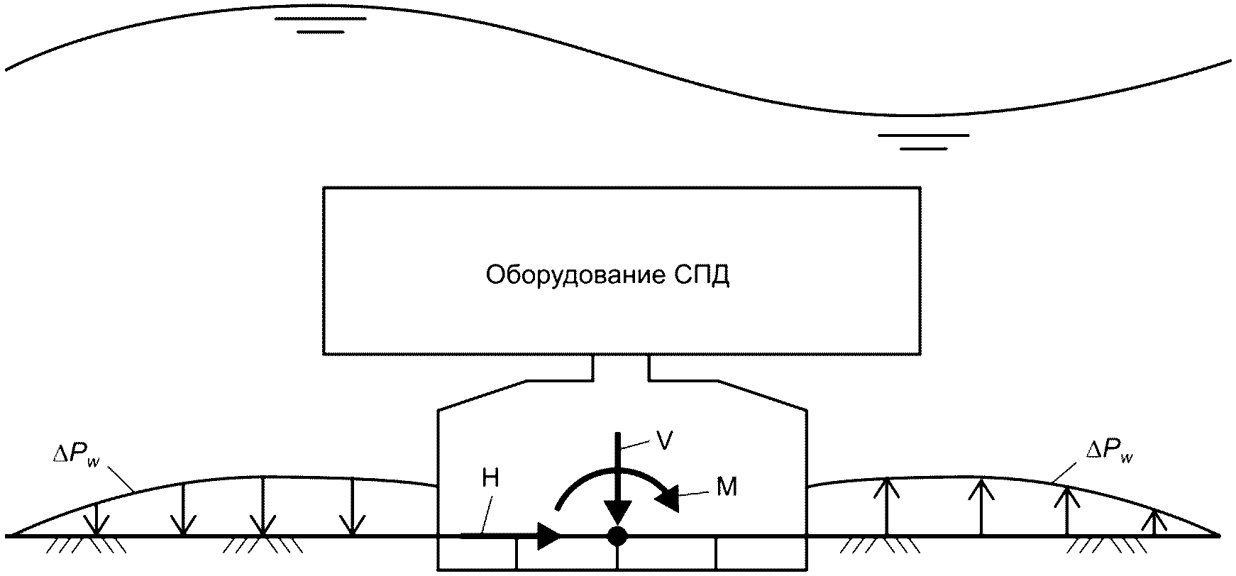 8.3 Методы анализа