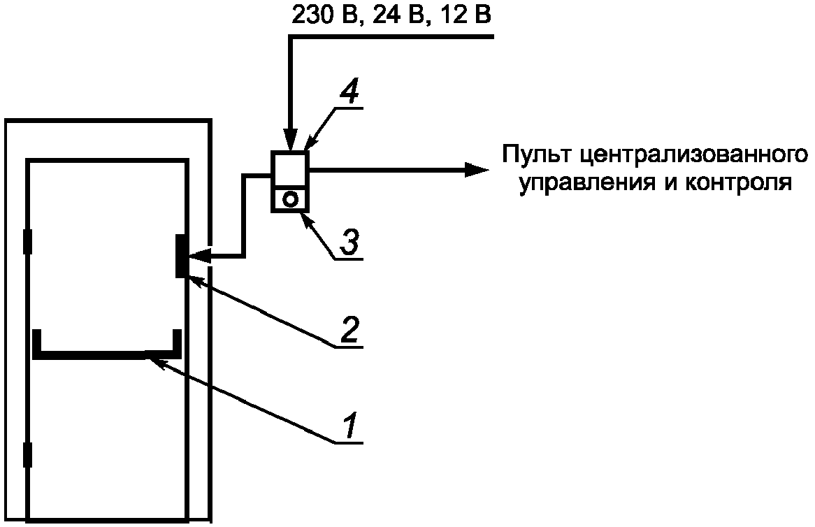 5.3. Требования к конструкции