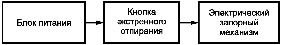 10. Гарантии изготовителя