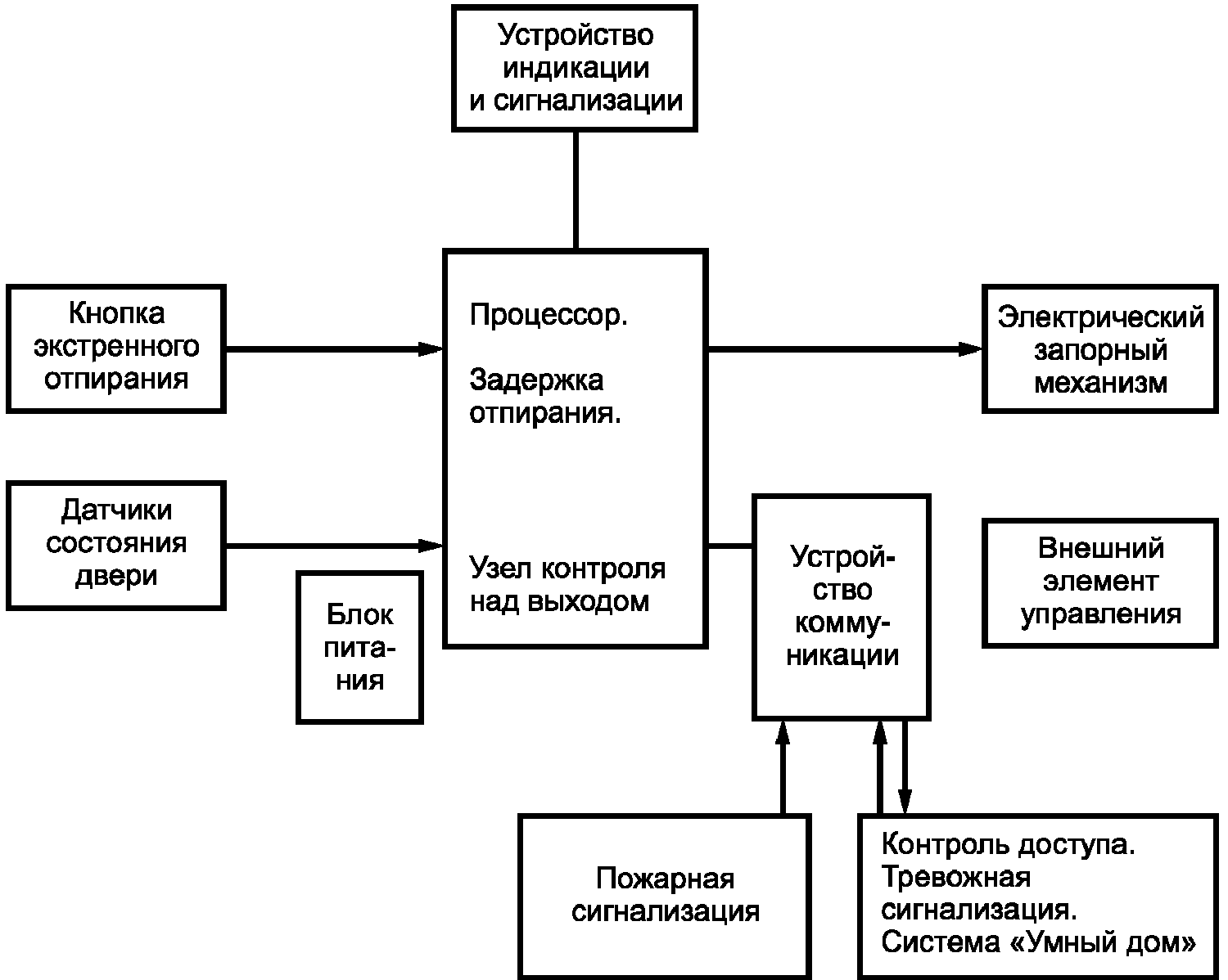 10. Гарантии изготовителя