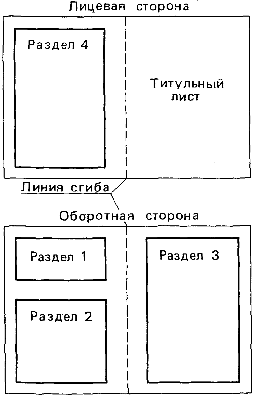 2. Правила оформления и заполнения патентного формуляра