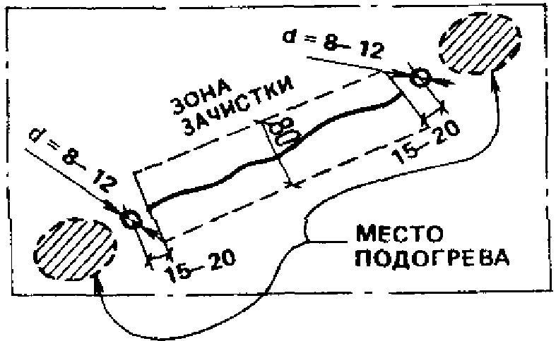7. Устранение дефектов и повреждений