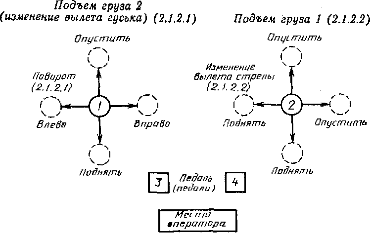 2. Многоходовые органы управления. Крестовое переключение. Расположение и направ
