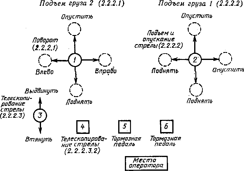 2. Многоходовые органы управления. Крестовое переключение. Расположение и направ