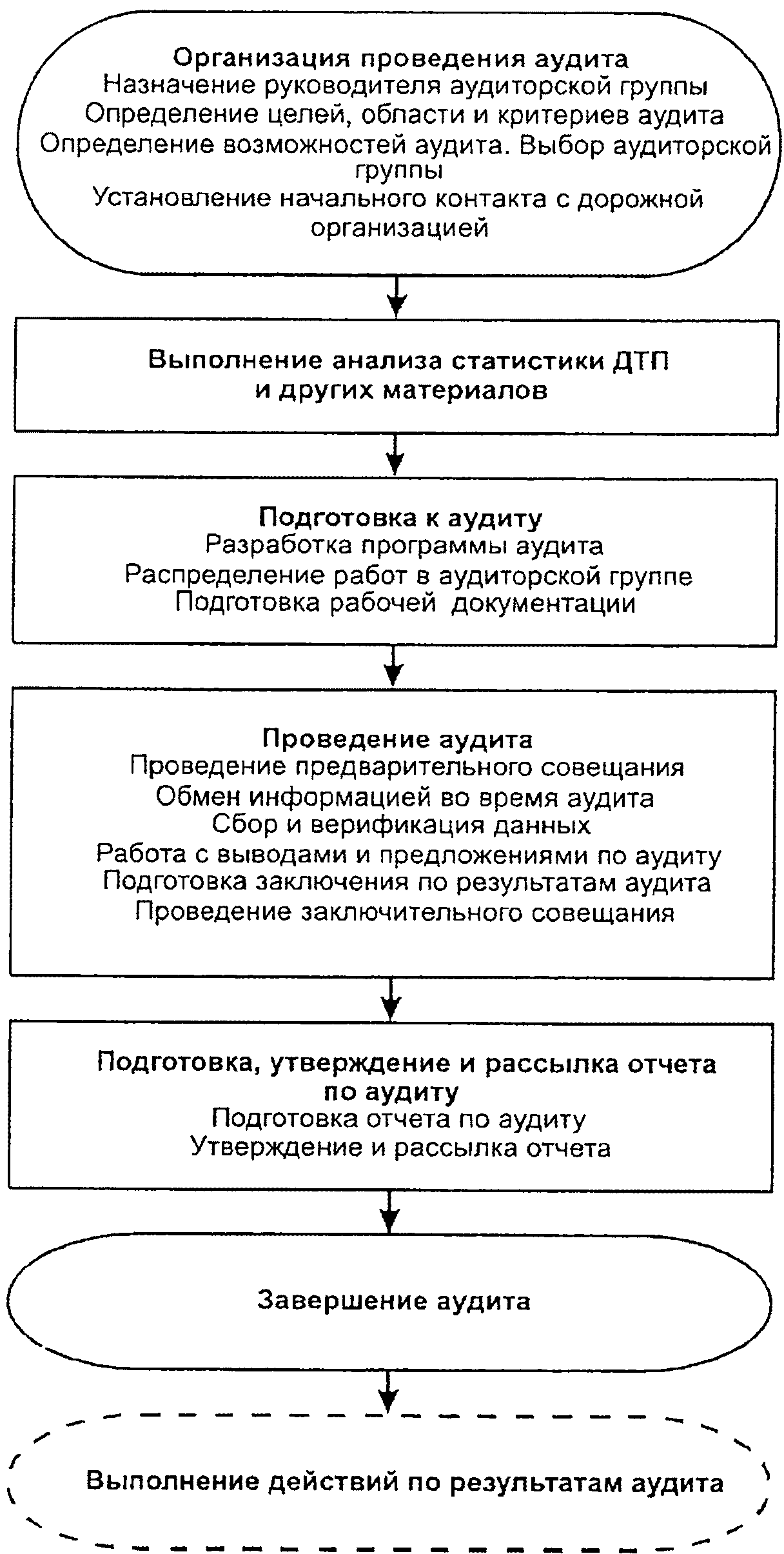 рис. 1