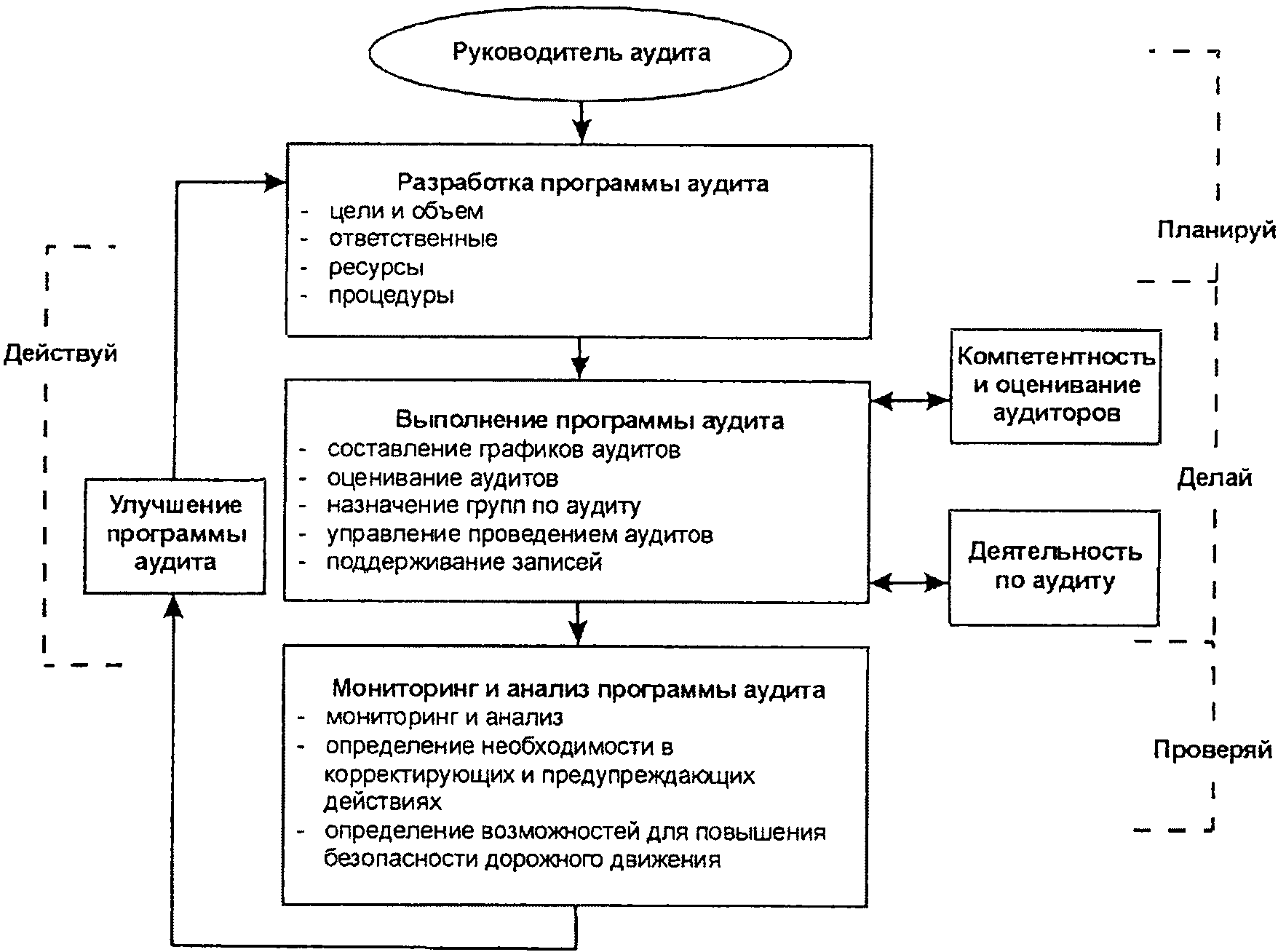 рис. 2