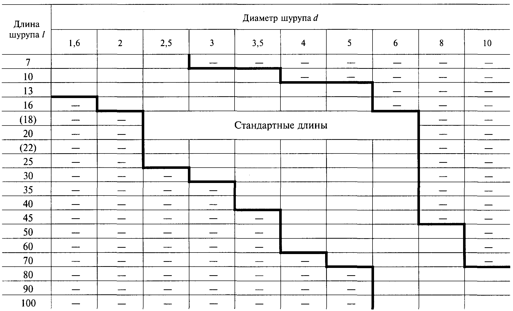 Информационные данные