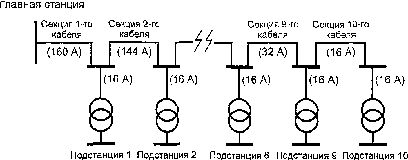 5.2. Второй подход: экономичный размер жилы для заданной нагрузки