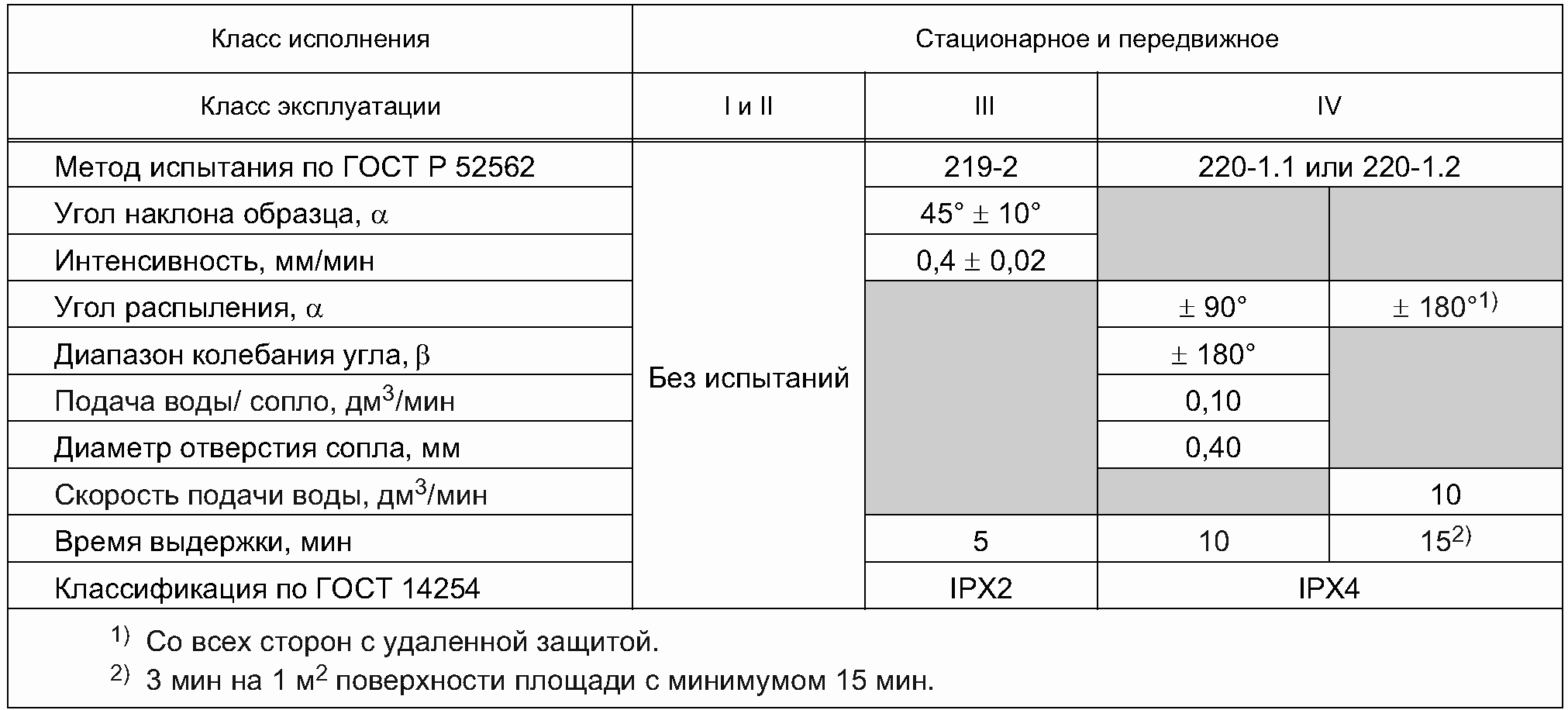 рис. 1