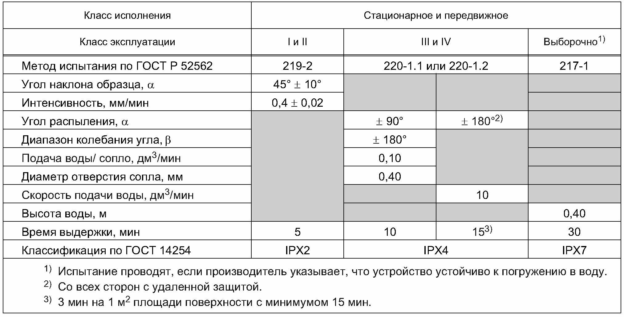 рис. 2