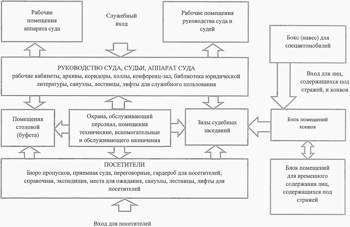 6 Объемно-планировочные решения