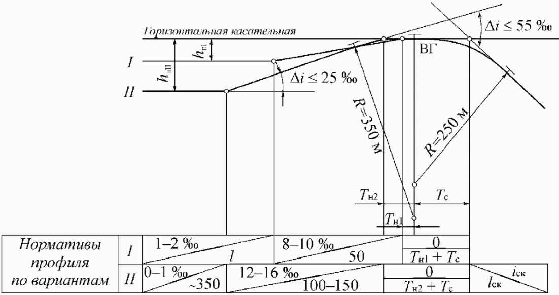 11.2 Сортировочные сооружения и устройства железнодорожного транспорта