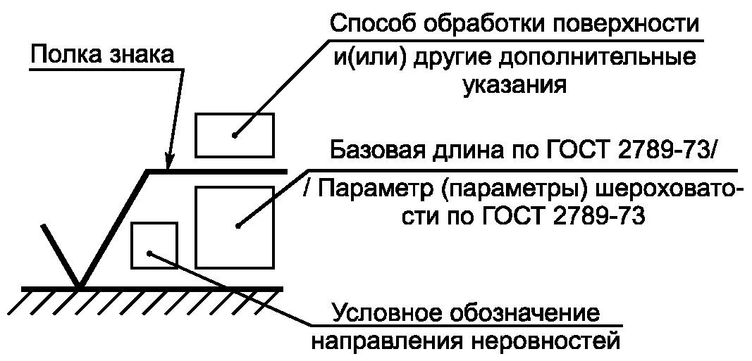 рис. 1