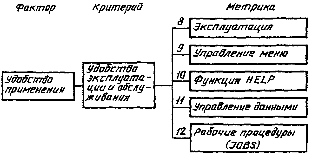 2. Номенклатура показателей качества программных средств