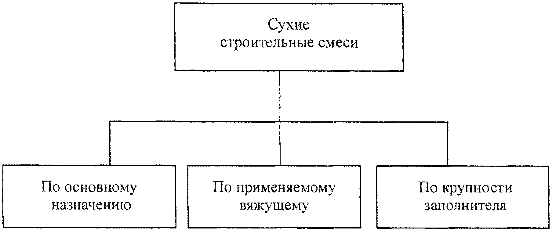 5. Основные материалы, применяемые для устранения повреждений