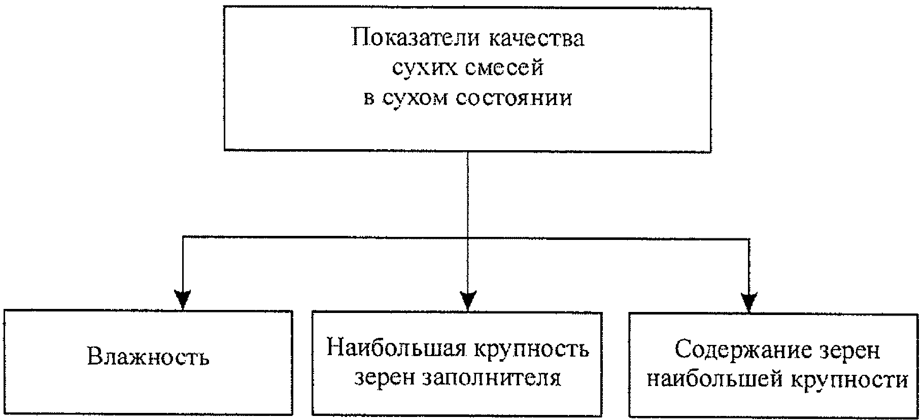 5. Основные материалы, применяемые для устранения повреждений