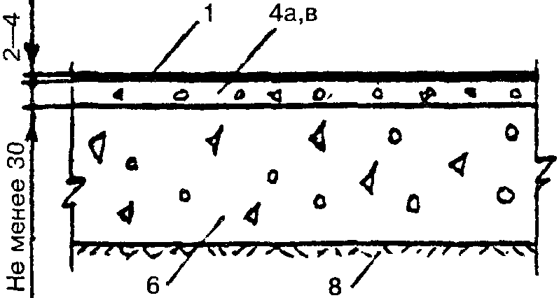 рис. 50