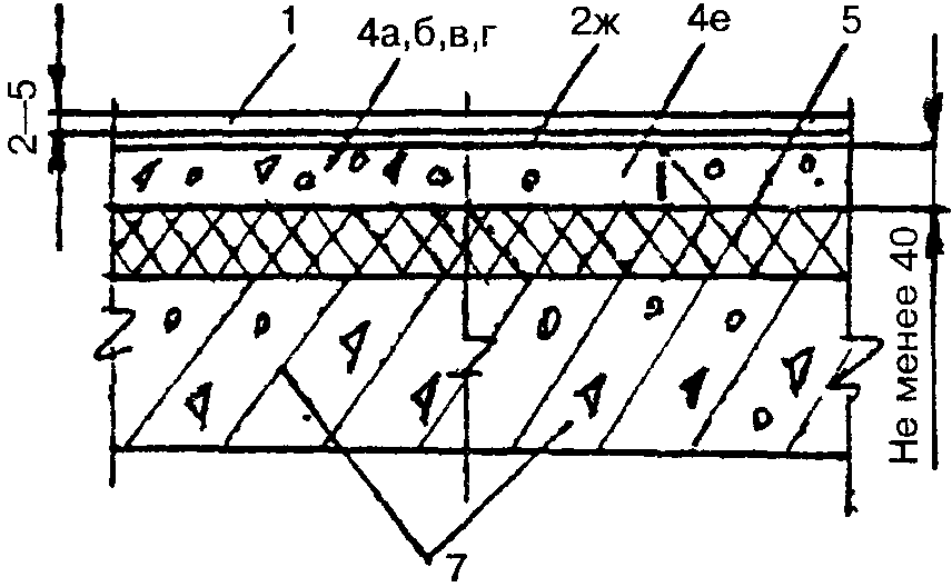 рис. 98