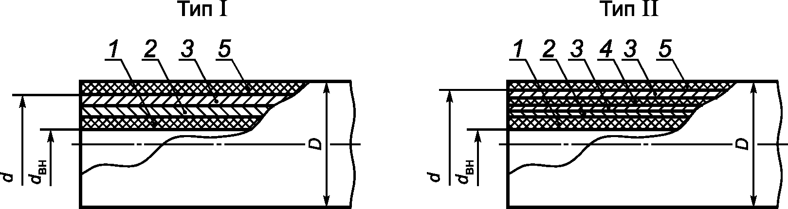 рис. 1
