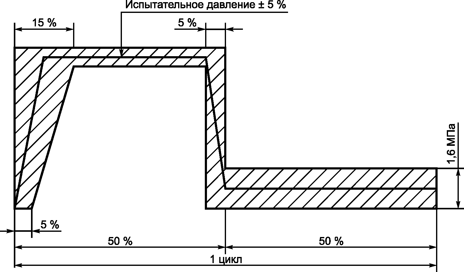 рис. 2