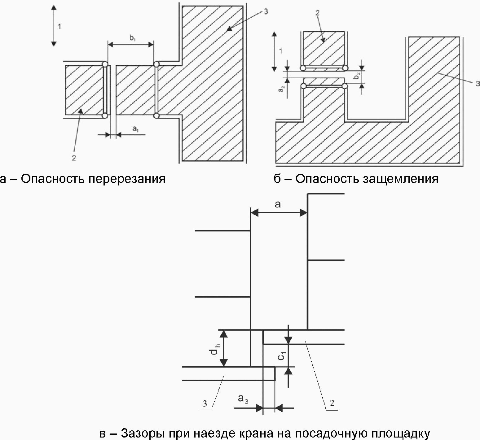 4. Система средств доступа