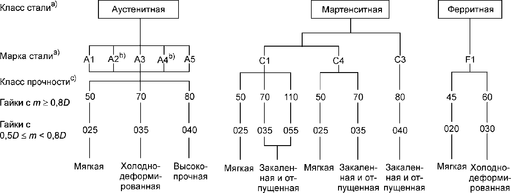 рис. 1